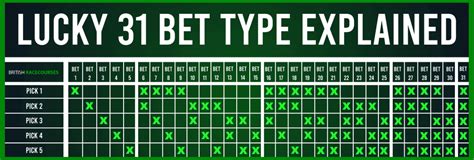 lucky 31 bet calculator